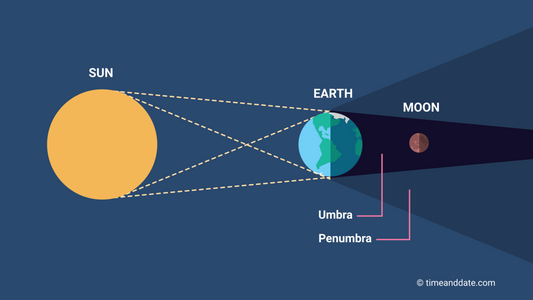 Ready for Your Full Moon Total Lunar Eclipse Ritual?