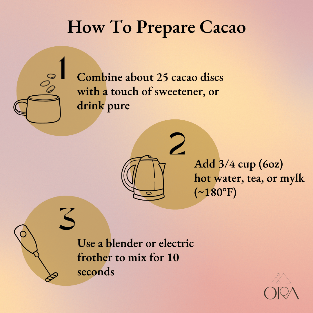 Enhanced Cacao Ceremony Kit